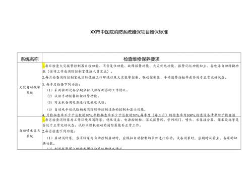 XX市中医院消防系统维保项目维保标准（2024年）.docx