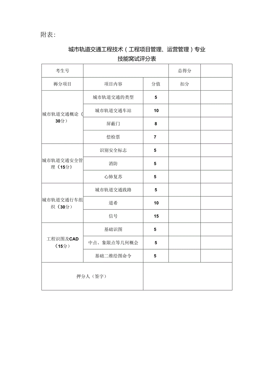 XX水利职业技术学院202X年单招城市轨道交通工程技术（工程项目管理、运营管理）专业技能测试方案（2024年）.docx_第3页