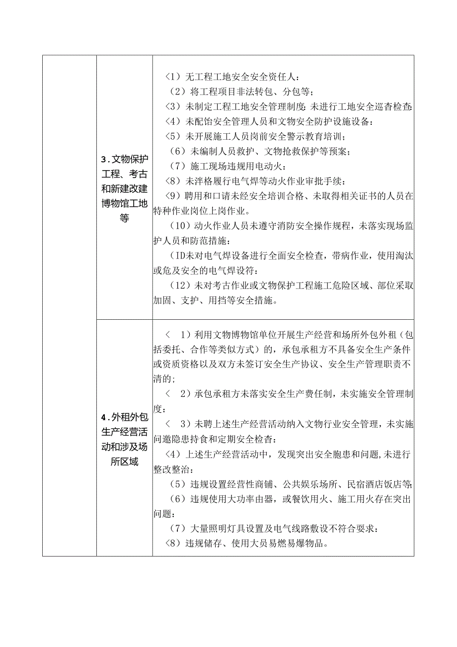文物行业重大事故隐患特征清单.docx_第3页
