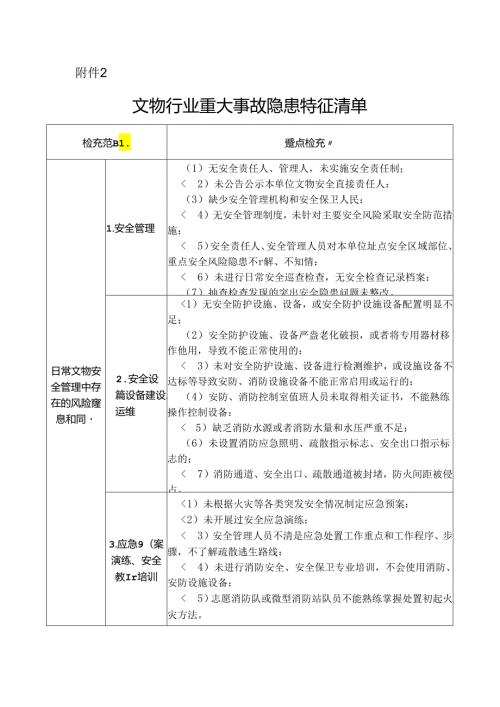 文物行业重大事故隐患特征清单.docx