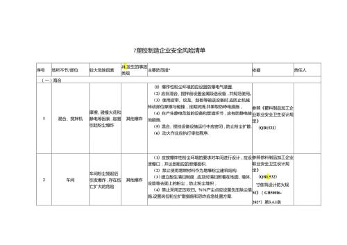 塑胶制造企业安全风险辨识分级管控清单模板.docx