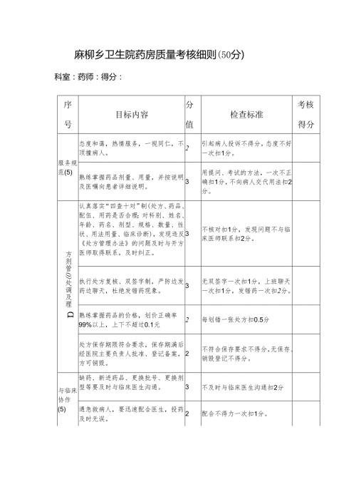 麻柳乡卫生院药房质量考核.docx