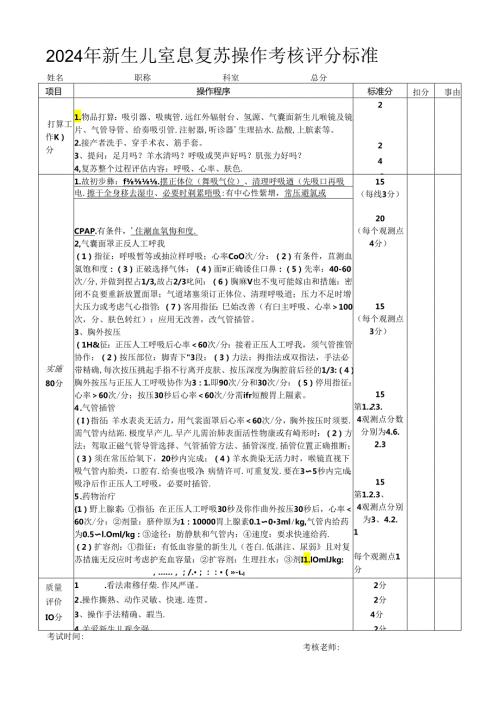 2024年新生儿窒息复苏操作考核评分标准.docx