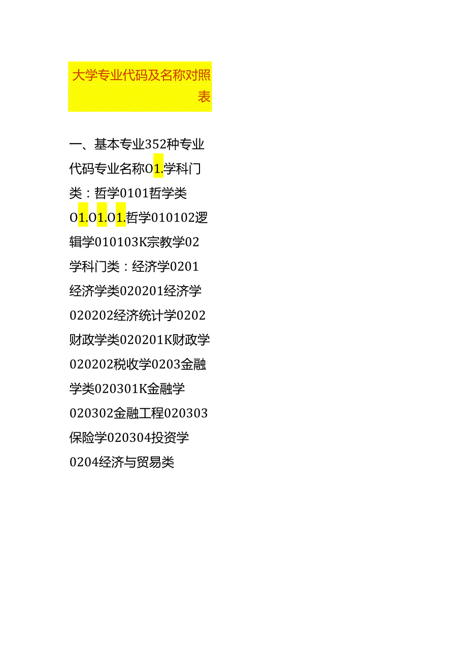 大学专业代码及名称对照表.docx_第1页