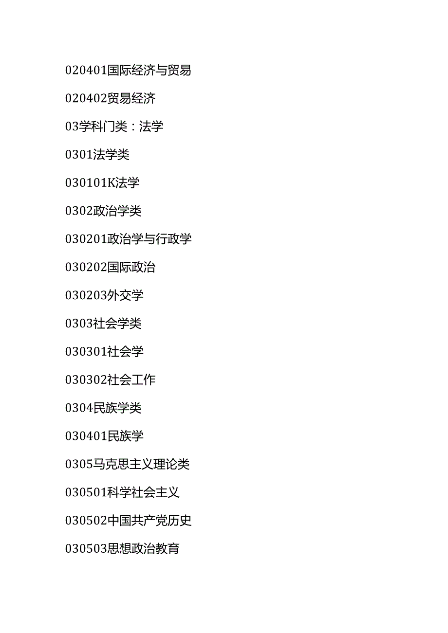 大学专业代码及名称对照表.docx_第2页