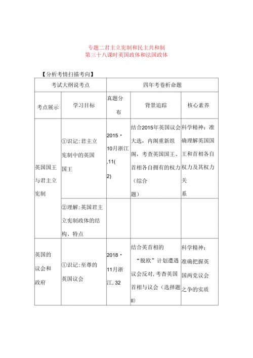 专题测试题 君主立宪制和民主共和制.docx