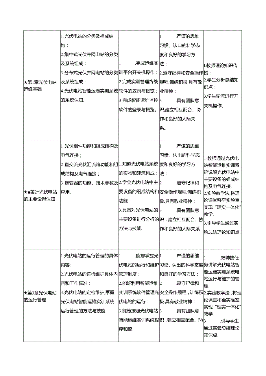《光伏电站运行与维护》课程标准.docx_第3页