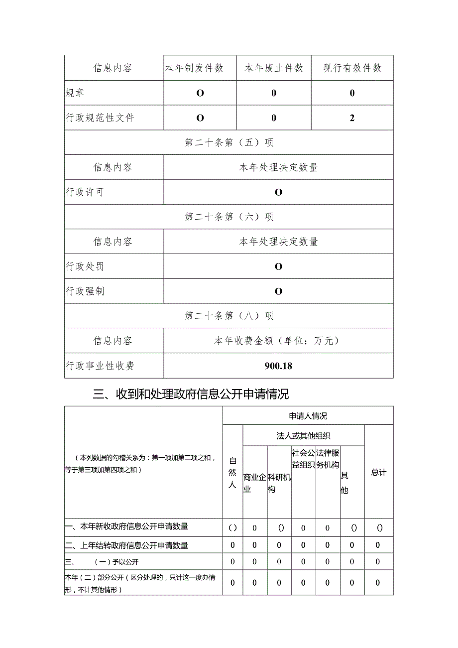高新区财政局政府信息公开报告.docx_第3页