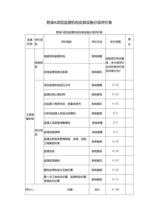 建设工程项目监理机构分项评价表.docx