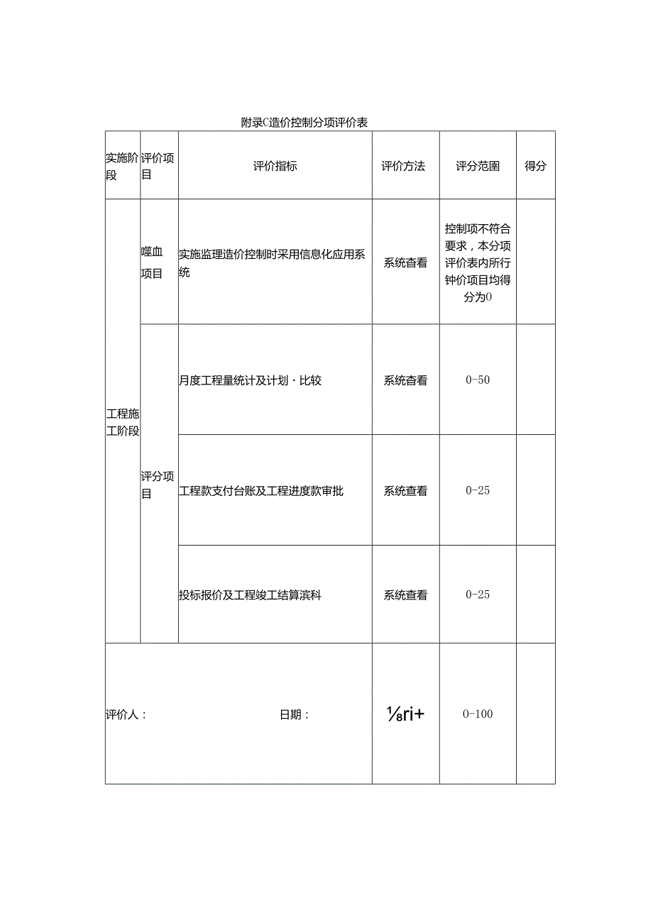 建设工程项目监理机构分项评价表.docx_第3页