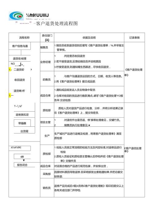 客户退货处理流程图.docx