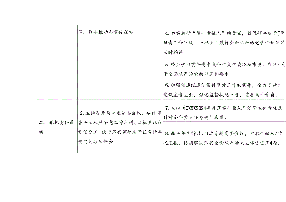 2024年落实全面从严治党主体责任“两个清单”(1).docx_第2页