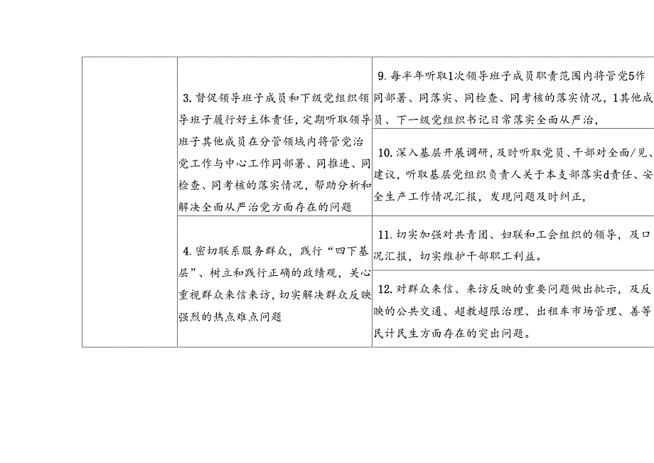 2024年落实全面从严治党主体责任“两个清单”(1).docx_第3页