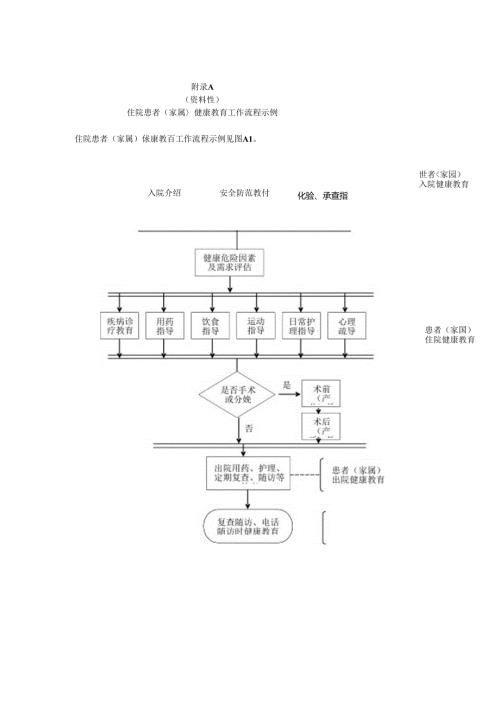 住院患者（家属）健康教育工作流程示例、健康促进医院评分规则、标识牌.docx