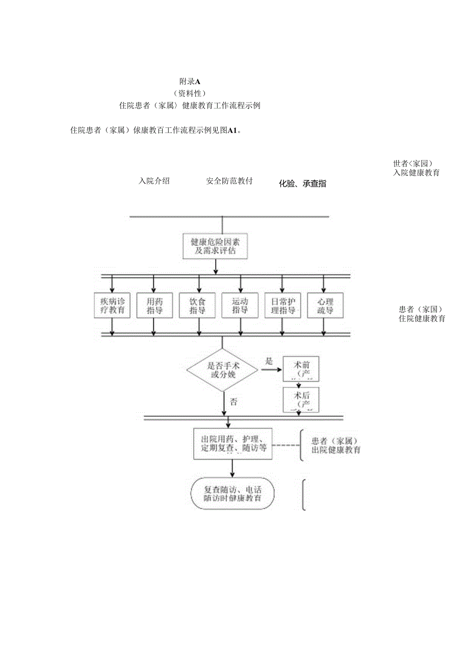 住院患者（家属）健康教育工作流程示例、健康促进医院评分规则、标识牌.docx_第1页