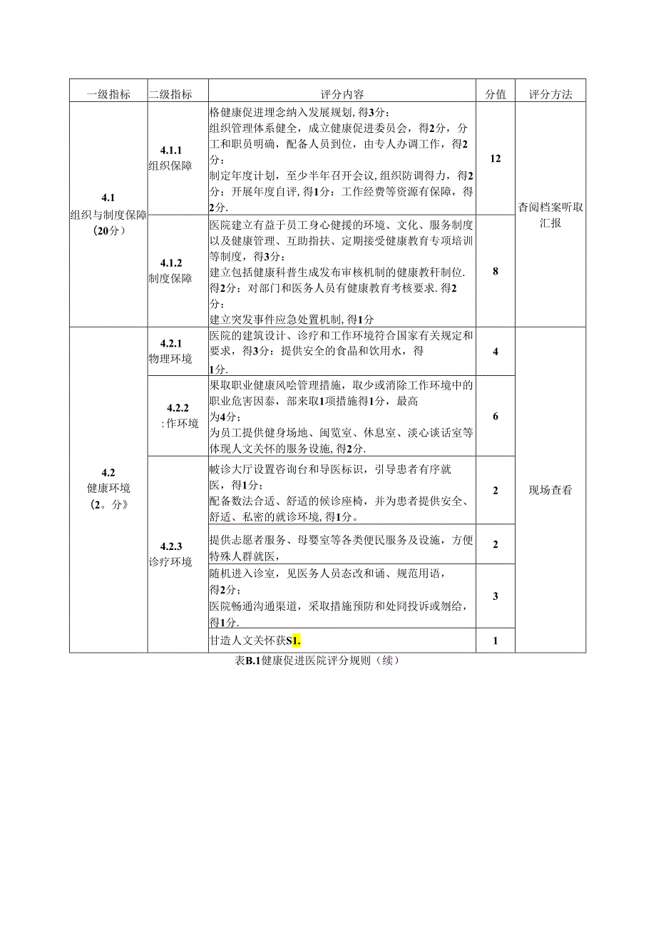 住院患者（家属）健康教育工作流程示例、健康促进医院评分规则、标识牌.docx_第3页