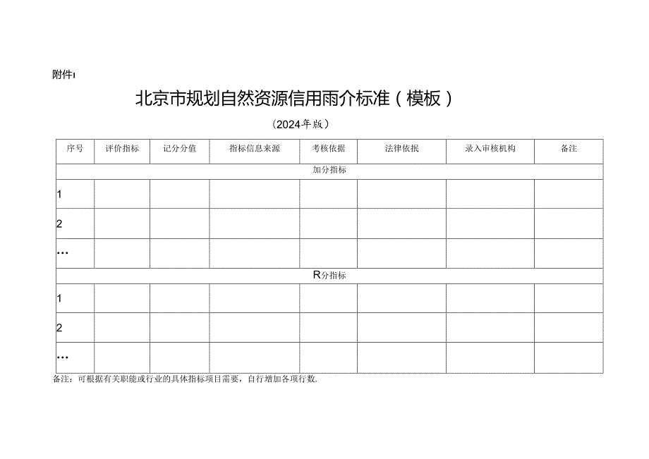 北京市规划自然资源信用评价标准、信息归集目录、分级分类监管应用措施、综合评价结果等级标准.docx_第2页
