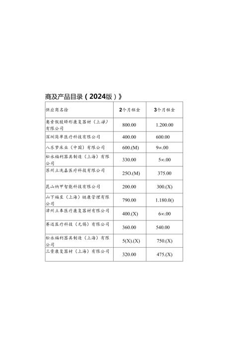 《上海市康复辅助器具社区租赁产品供应商及产品目录（2024版）》《上海市康复辅助器具社区租赁过渡期产品清单》.docx