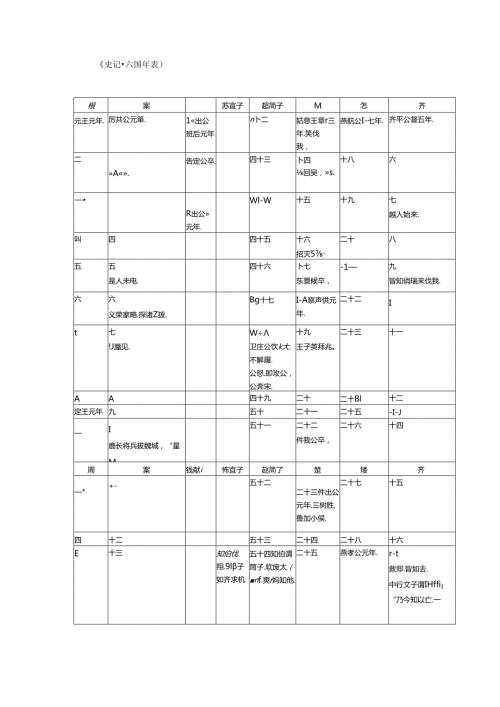 史记.六国年表.docx
