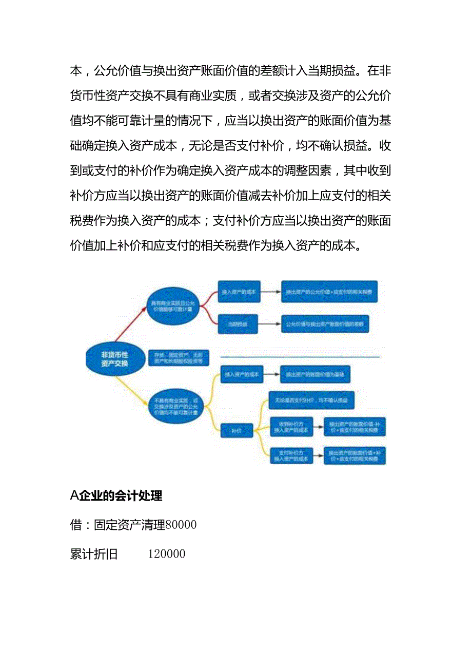 做账实操税会差异会计处理案例.docx_第2页