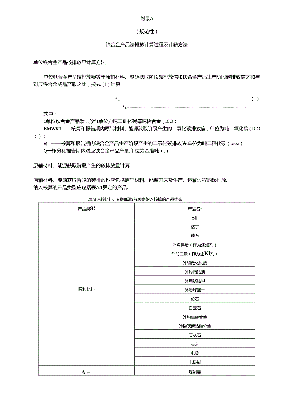 铁合金产品碳排放计算过程及计算方法、相关参数推荐值.docx_第1页