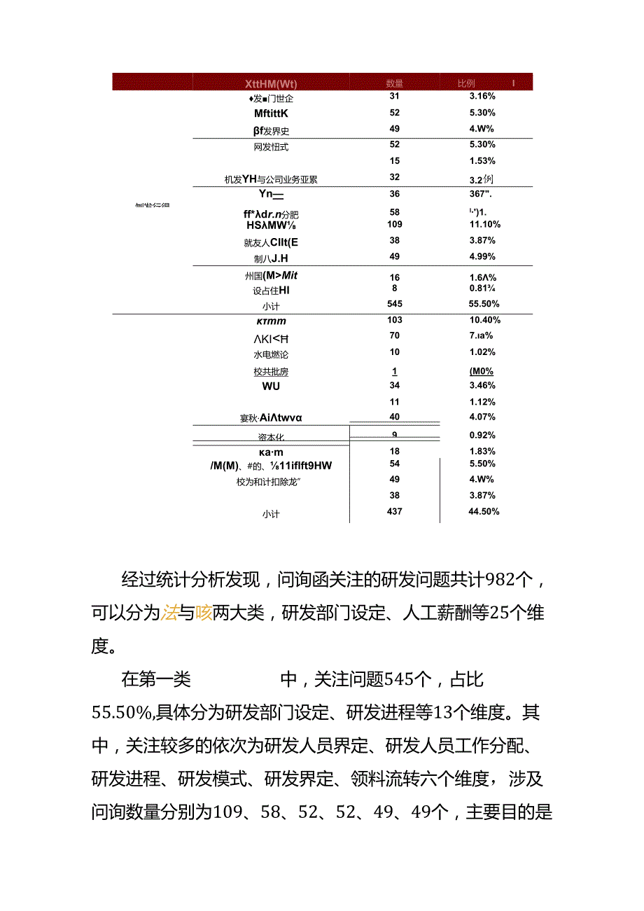 财税实操研发费用问题梳理及审计应对.docx_第3页