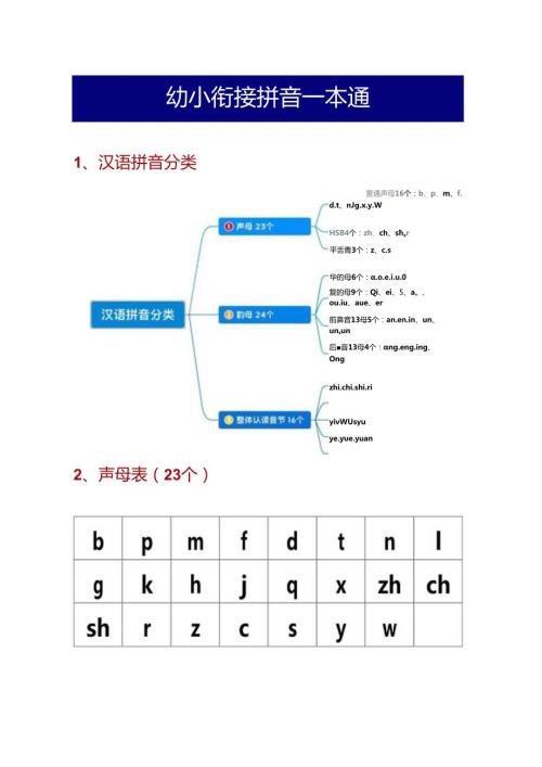 幼小衔接拼音一本通.docx