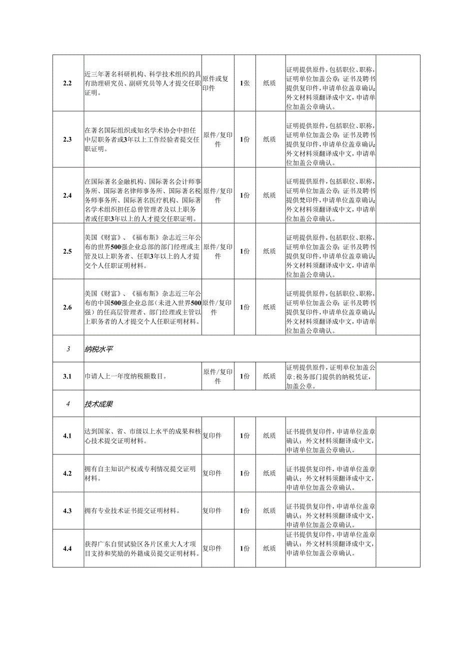 办理外籍高层次人才认定工作流程sz.docx_第3页