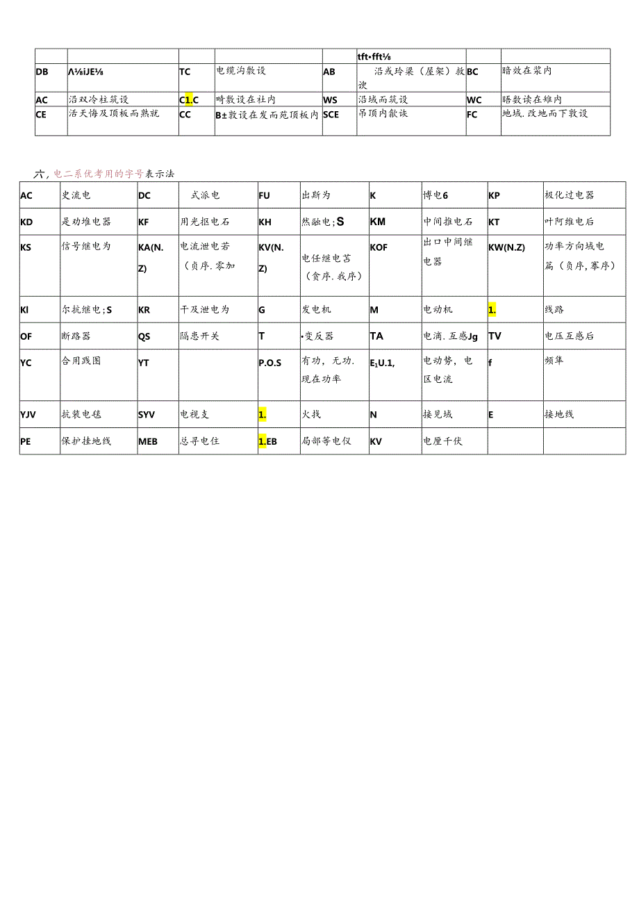 电气英文代号表示法.docx_第2页