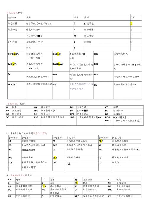 电气英文代号表示法.docx