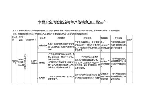 食品安全风险管控清单其他粮食加工品生产.docx
