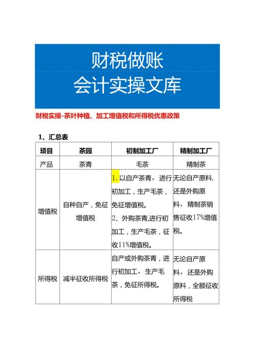 财税实操茶叶种植、加工增值税和所得税优惠政策.docx