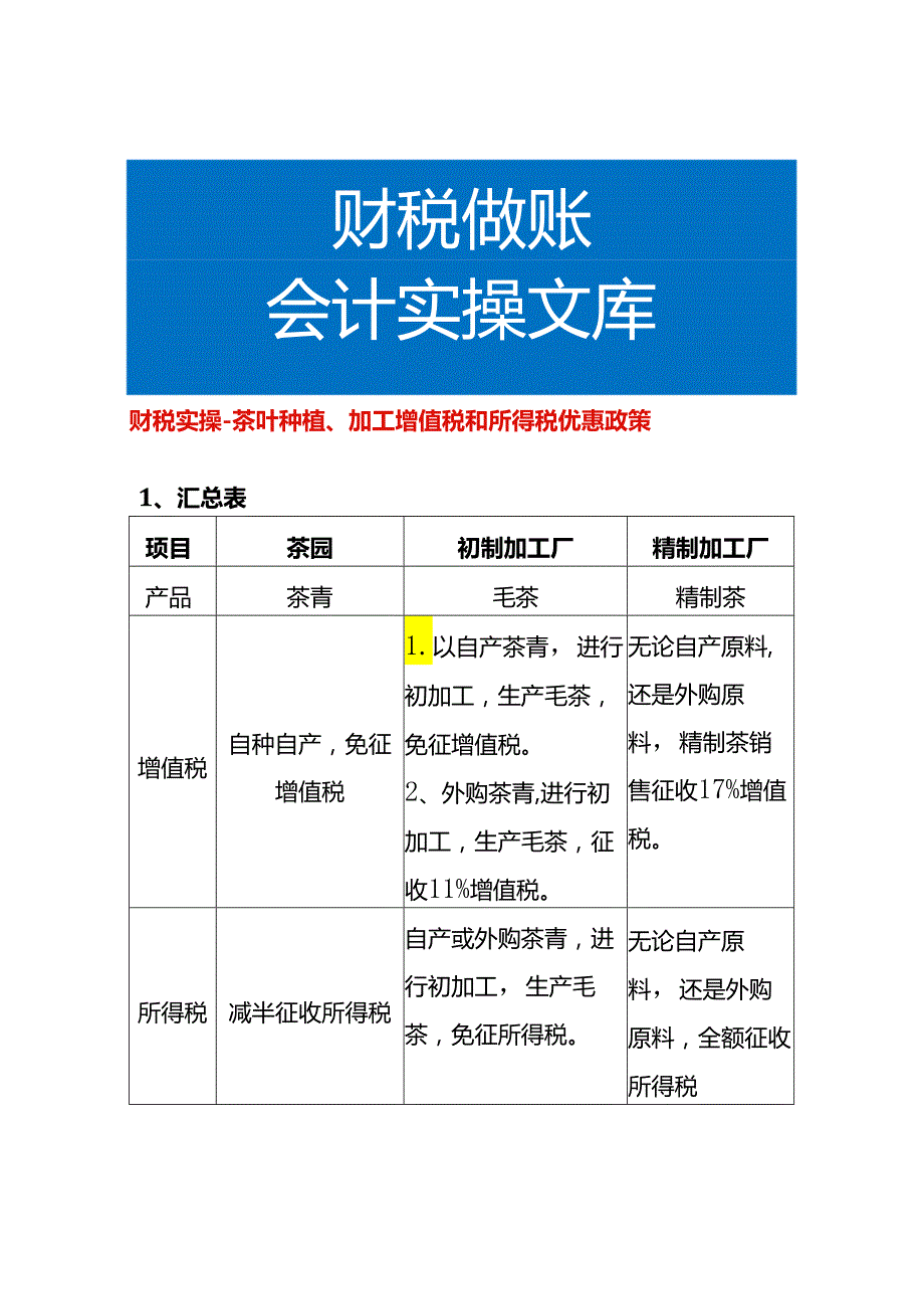 财税实操茶叶种植、加工增值税和所得税优惠政策.docx_第1页