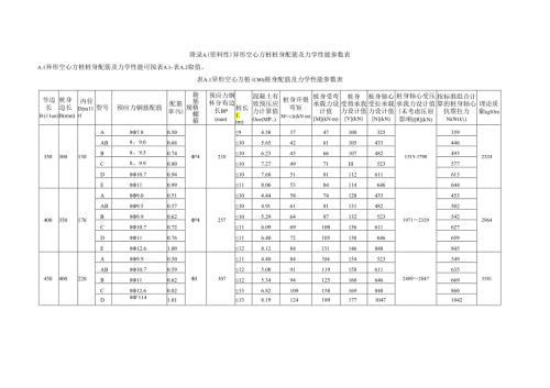 异形空心方桩桩身配筋及力学性能参数表、预应力钢棒几何特征及每米理论重量、机械连接接头详图.docx