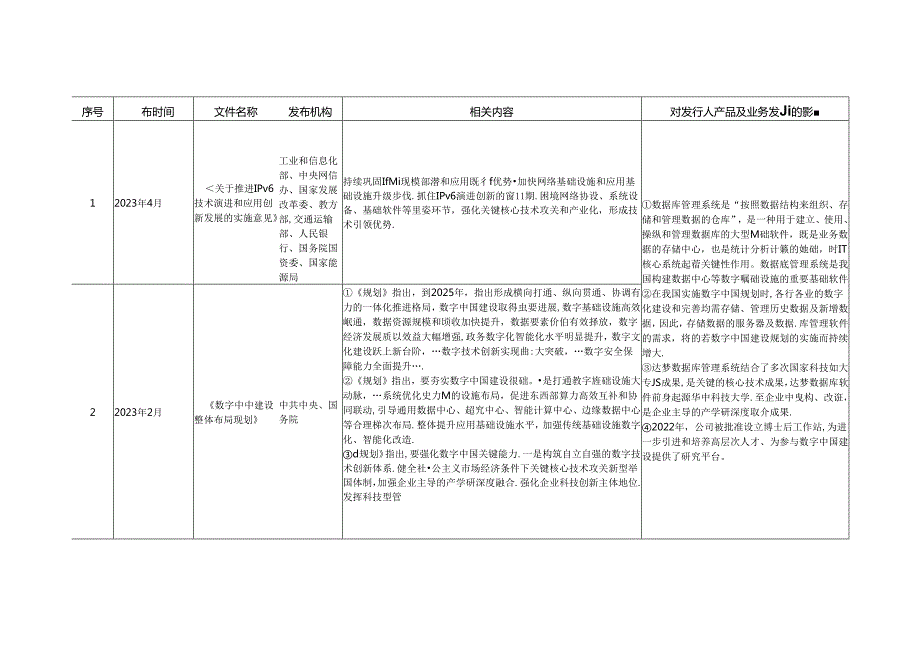 达梦数据科创板招股意向书武汉达梦数据库股份有限公司.docx_第3页