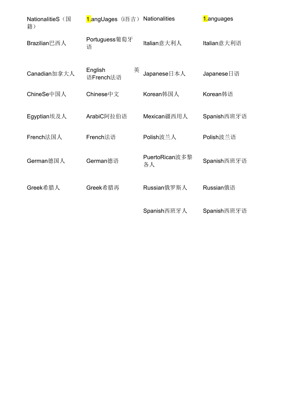 SBS1Unit9单词.docx_第2页