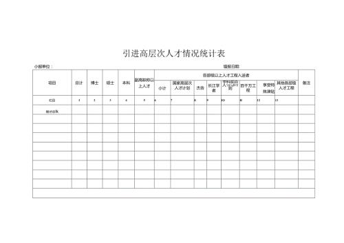 附表1引进高层次人才情况统计表【模板】.docx