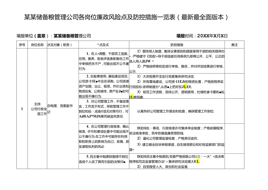 某某储备粮管理公司各岗位廉政风险点及防控措施一览表（最新最全面版本）.docx_第1页