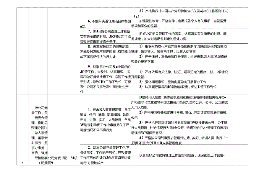 某某储备粮管理公司各岗位廉政风险点及防控措施一览表（最新最全面版本）.docx_第2页