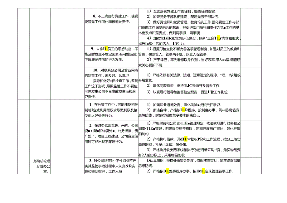 某某储备粮管理公司各岗位廉政风险点及防控措施一览表（最新最全面版本）.docx_第3页
