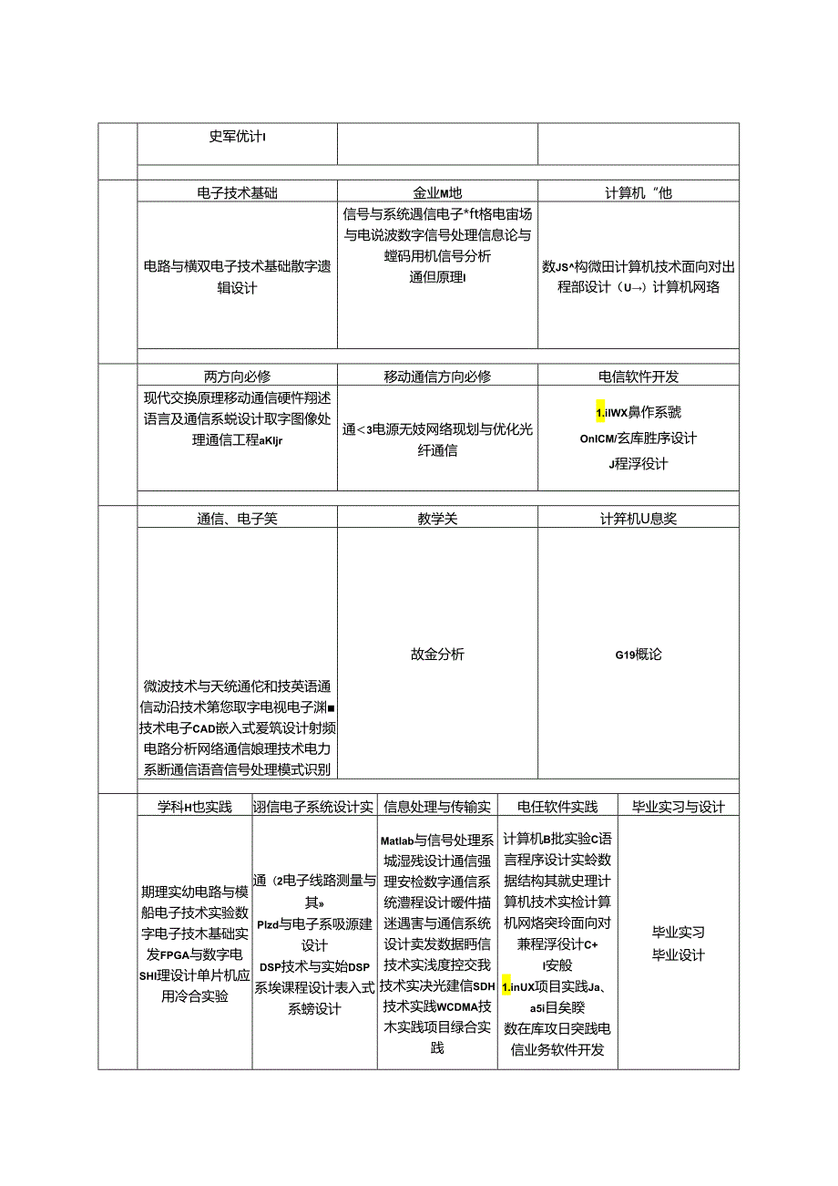 通信工程大学课程知识点梳理汇总.docx_第3页