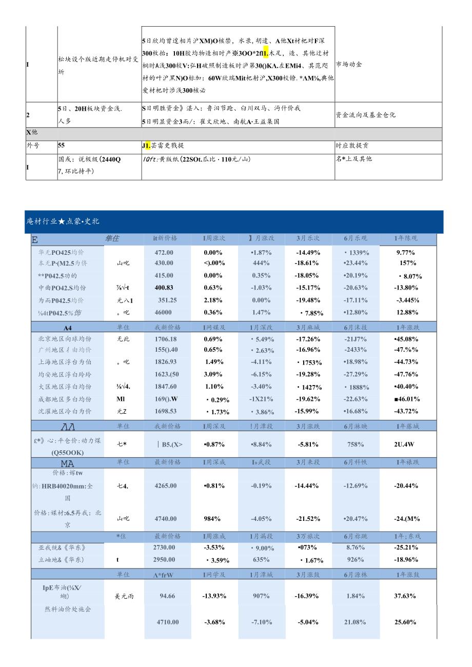 建材行业基本面数据库国泰君安220806.docx_第2页
