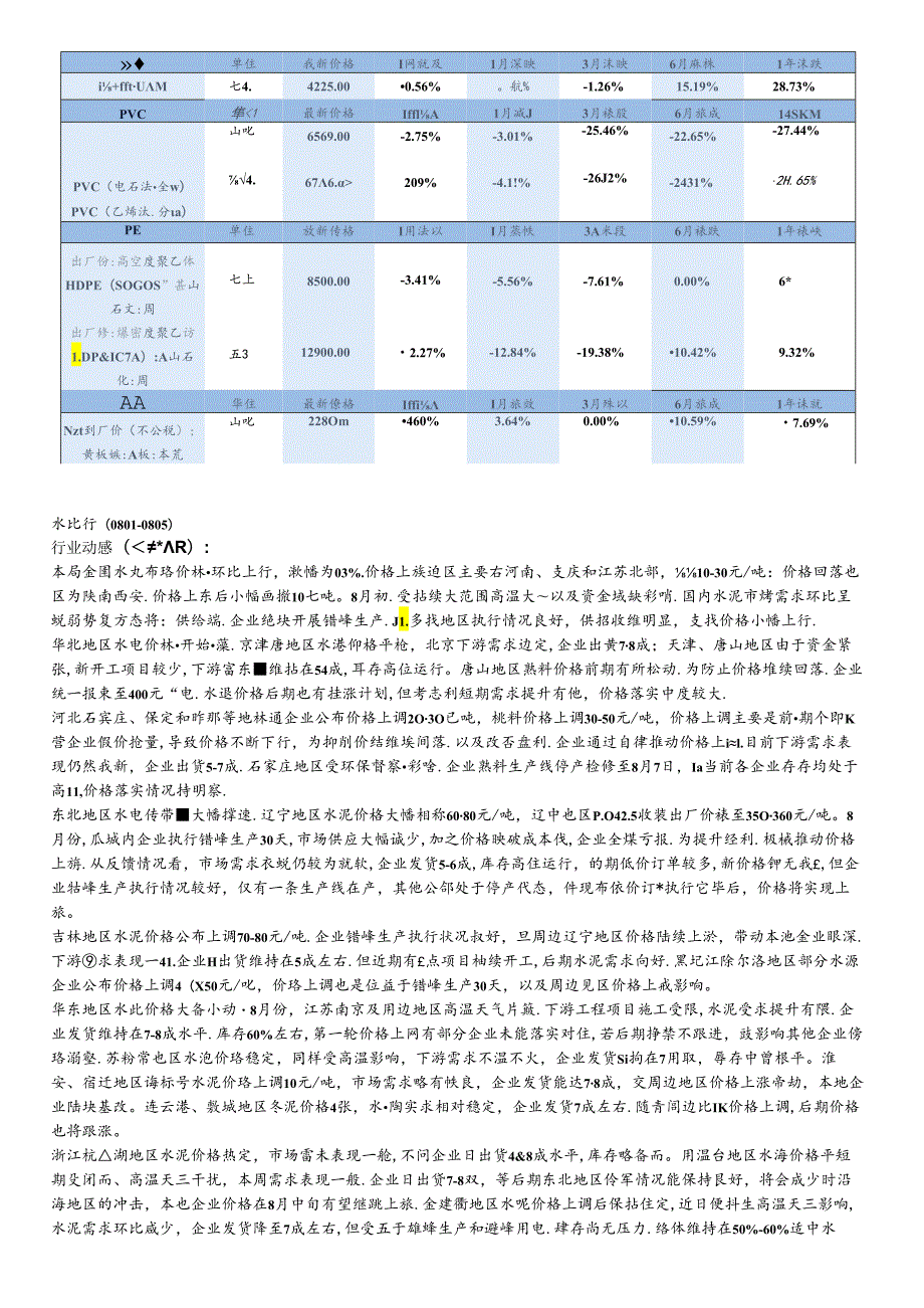 建材行业基本面数据库国泰君安220806.docx_第3页
