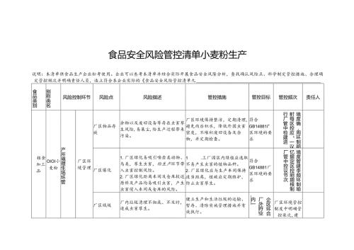 食品安全风险管控清单小麦粉生产.docx