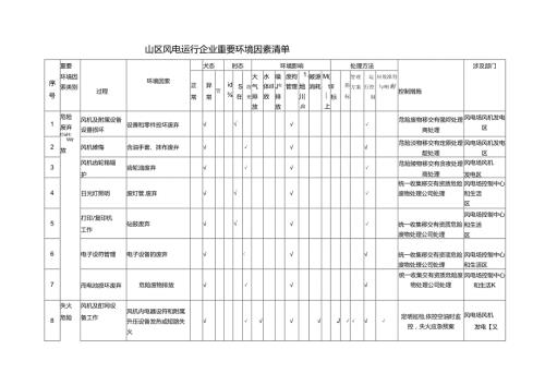 山区风电运行企业重要环境因素清单.docx