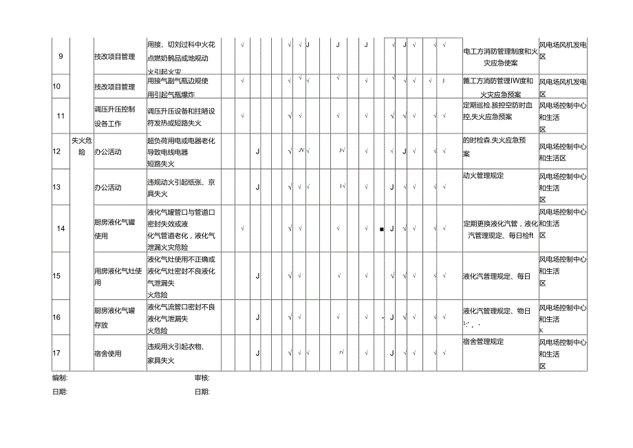 山区风电运行企业重要环境因素清单.docx_第2页