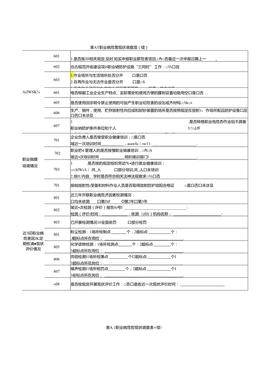 小微企业职业病危害现状调查表、帮扶前（后）小微企业职业健康管理情况登记表、帮扶效果评估考核表.docx_第3页