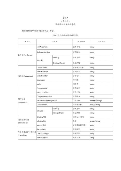 软件物料清单必要字段、实例参考.docx