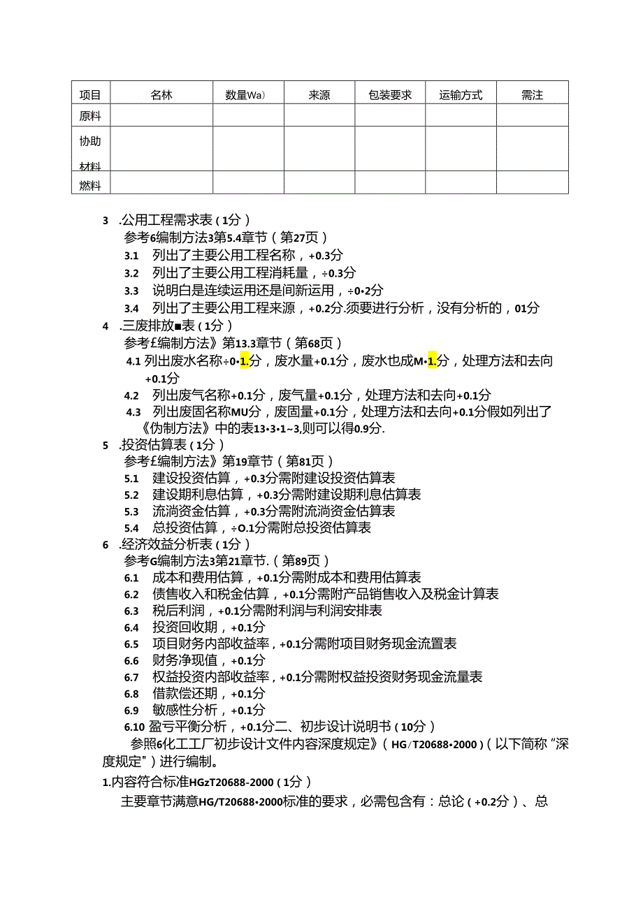 2024全国大学生化工设计竞赛设计文档质量评审细则.docx_第2页