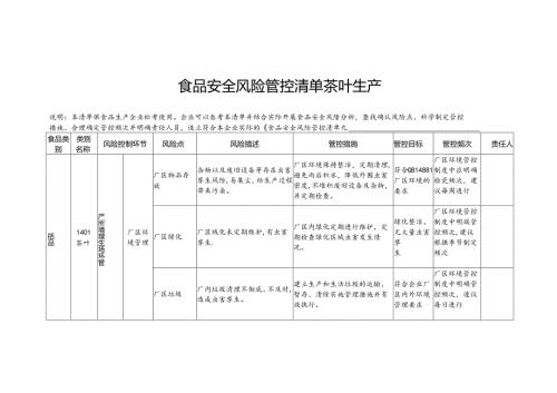 食品安全风险管控清单茶叶生产.docx
